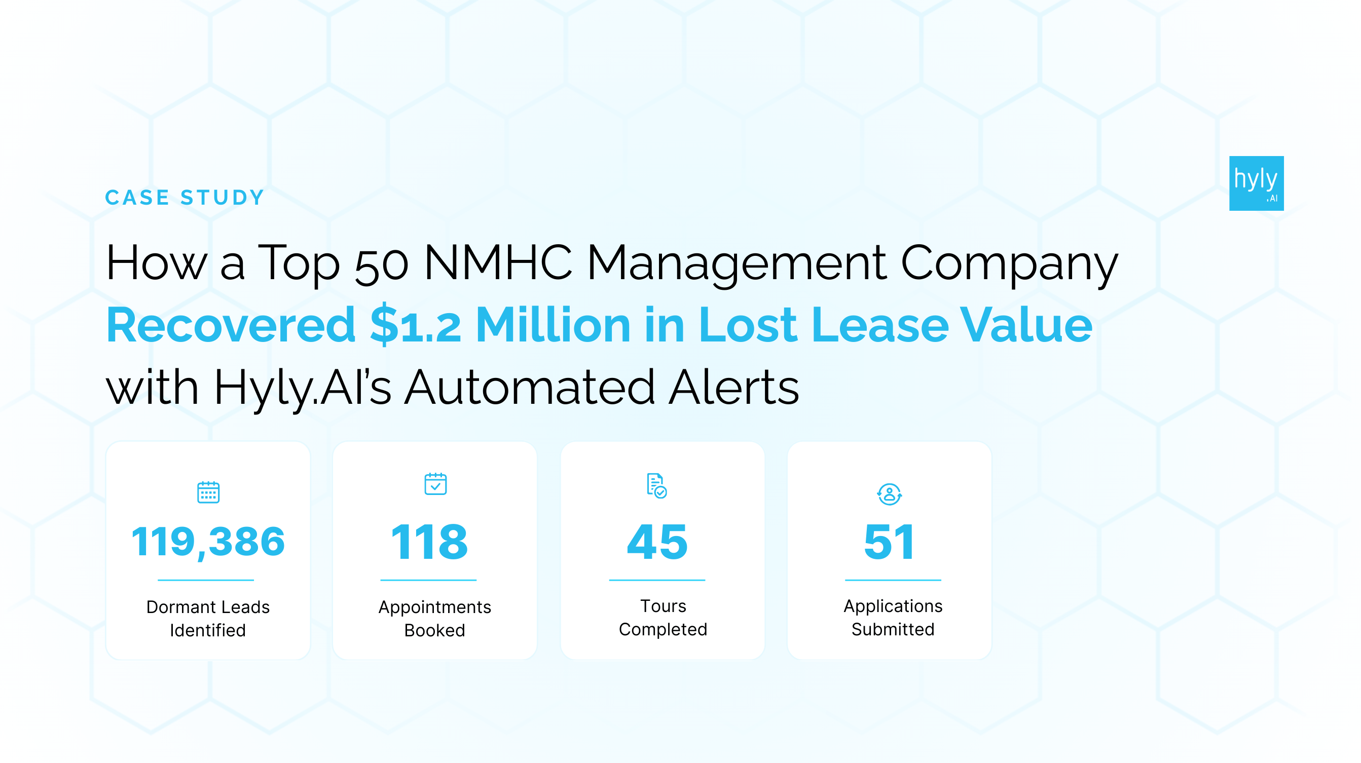 How a Top 50 NMHC Management Company Recovered $1.2 Million in Lost Lease Value with Hyly.AI’s Automated Alerts