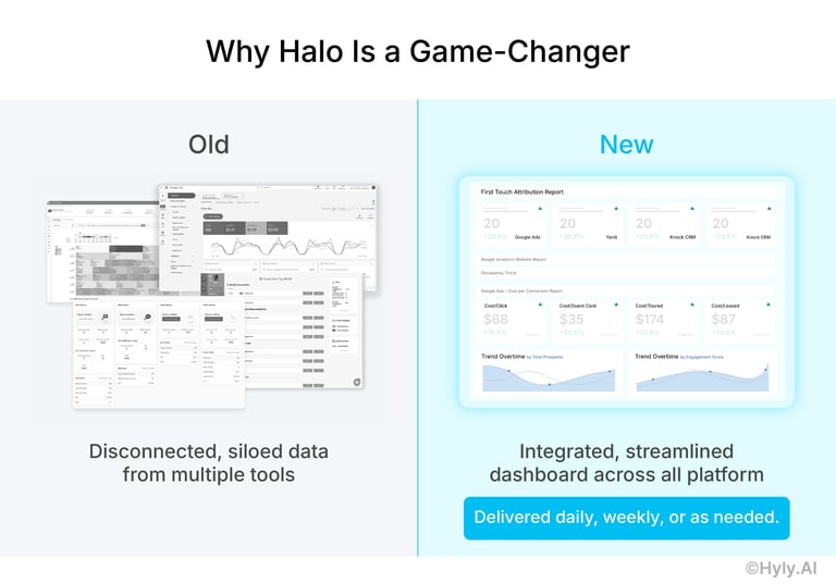 Blog Website Hyly-1