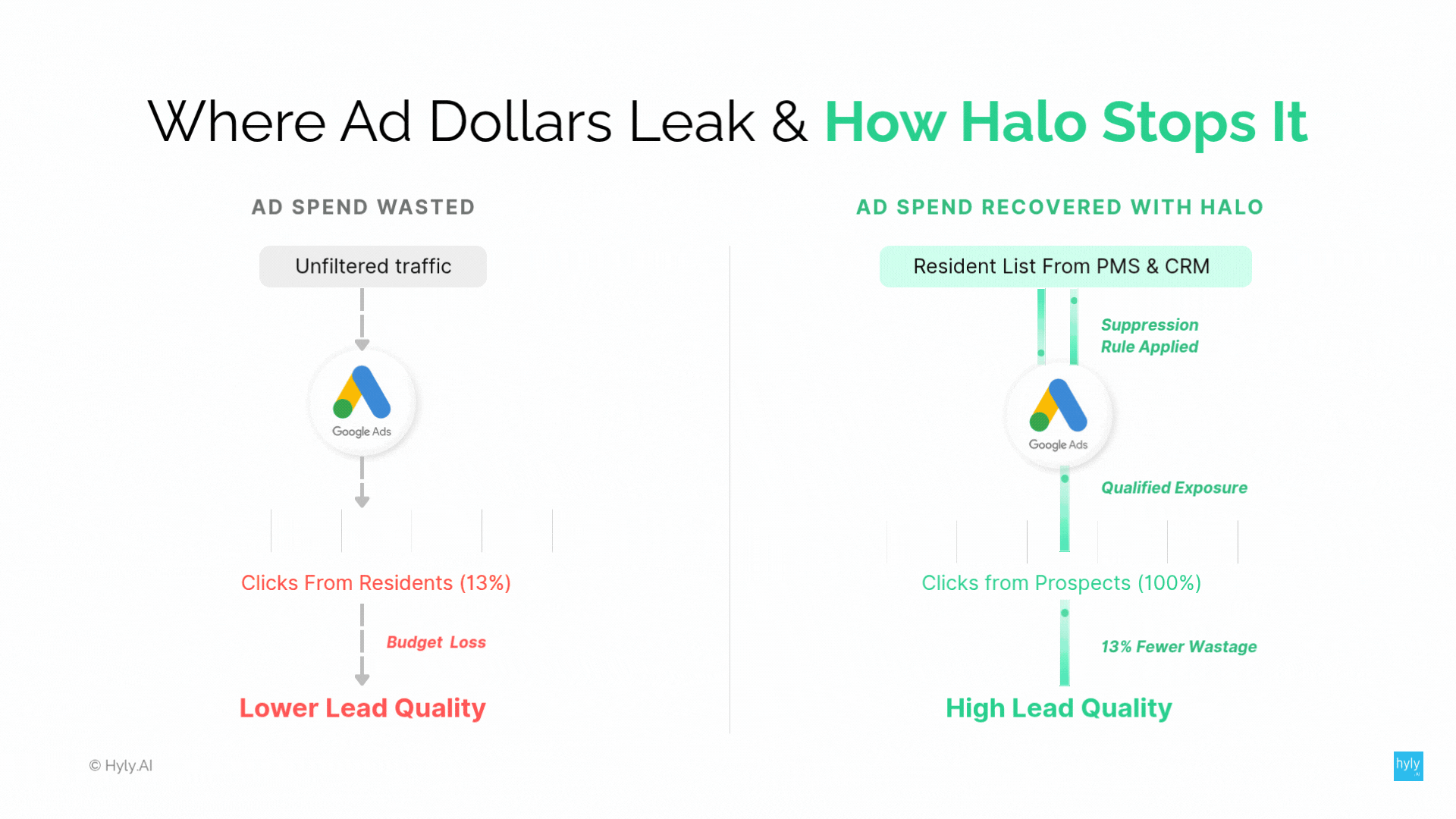 CASE STUDY - HALO AD SUPRESSION (1)