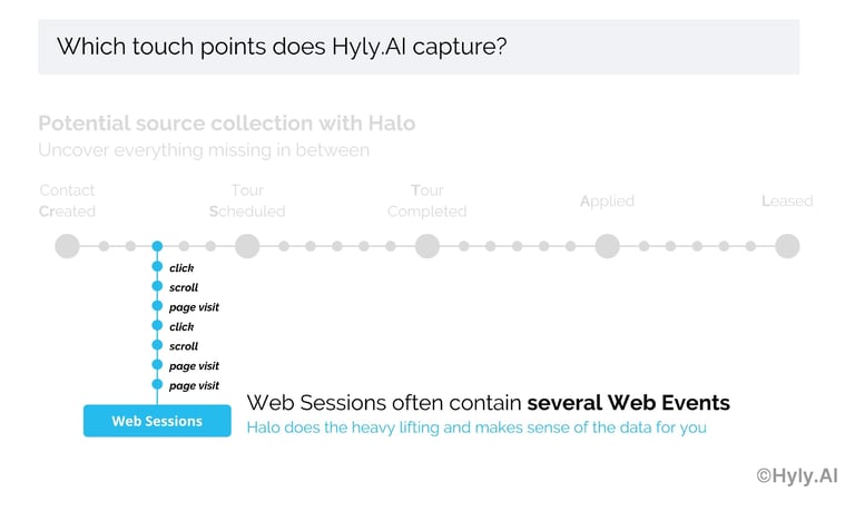Halo analytics