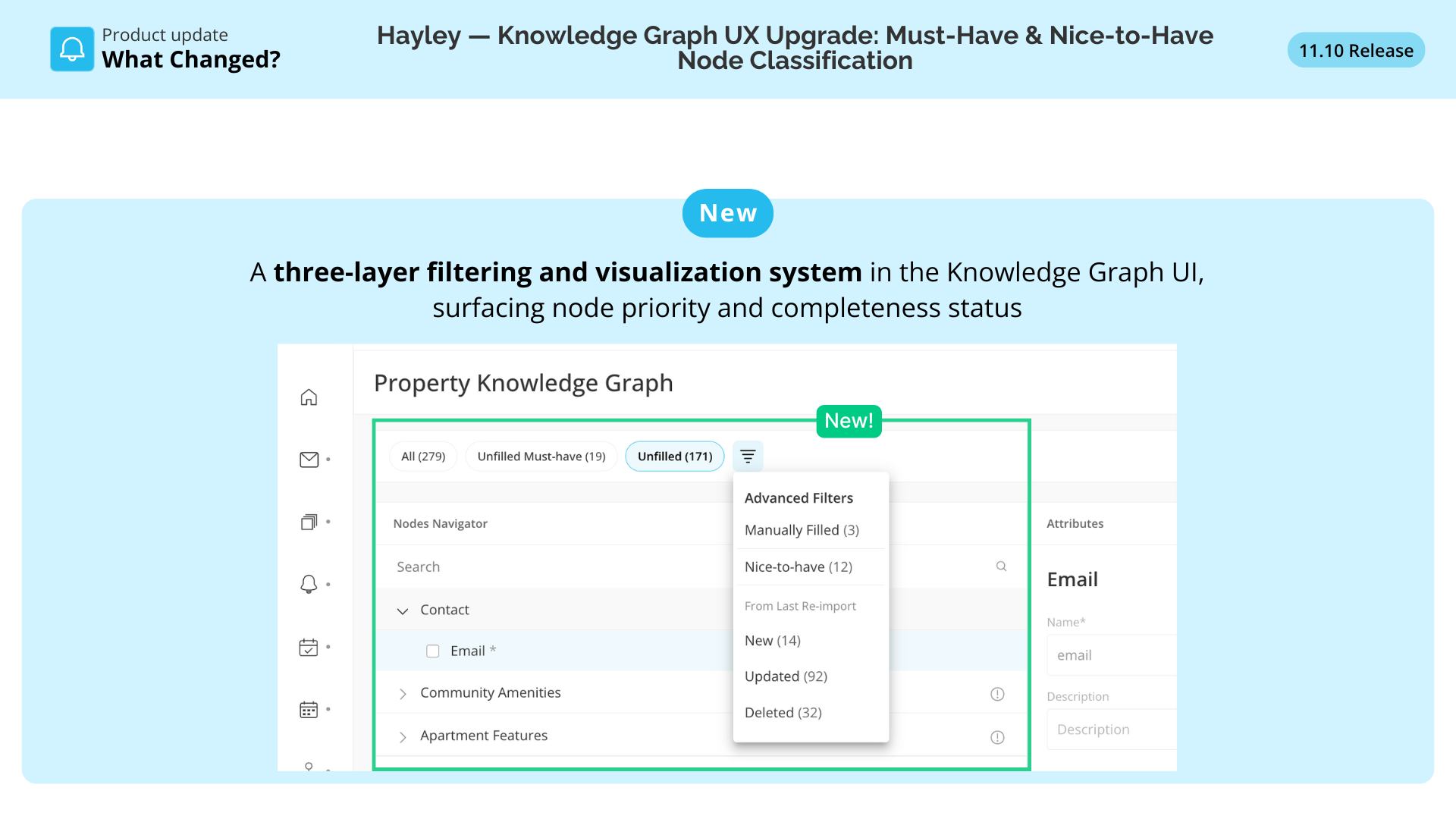 pcot3tswnfcizessatbz