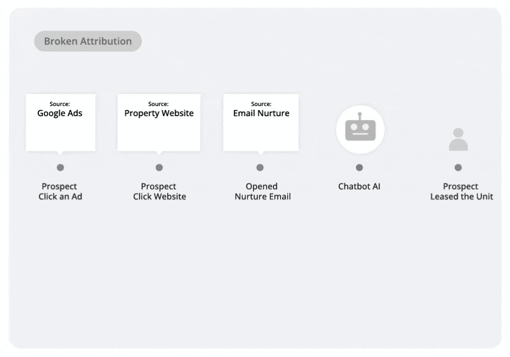 DataAtribution-ezgif.com-optimize