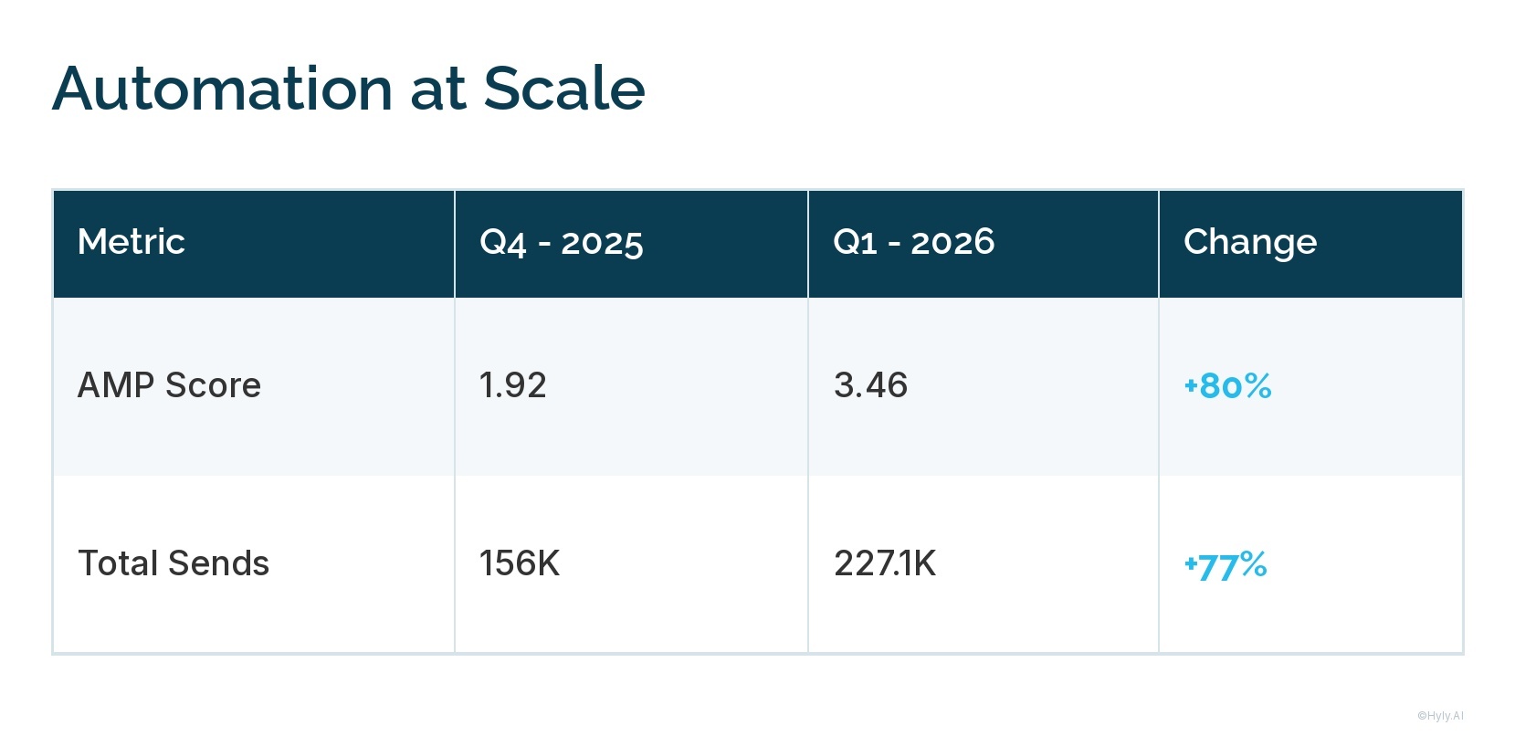 automation-at-scale