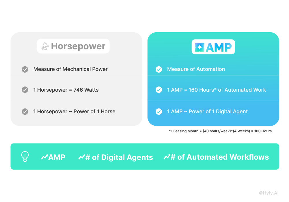 hp vs amp-02