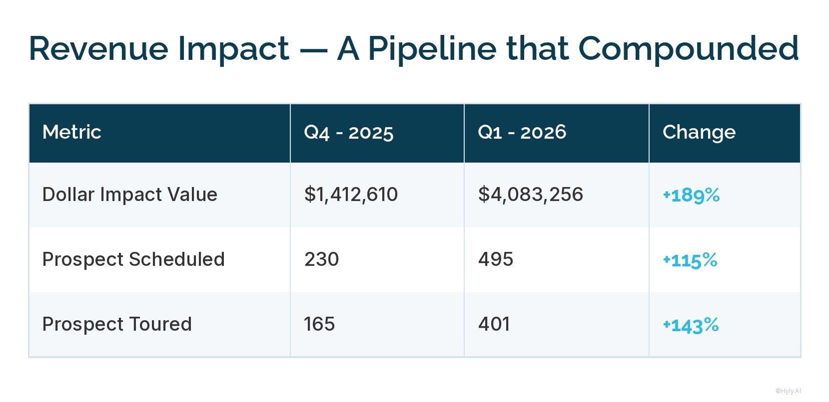 revenue-impact