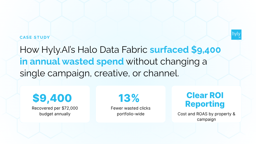 From Wasted Clicks to Qualified Prospects: How Halo Turned a Budget Leak into a Leasing Advantage