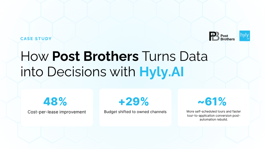 How Post Brothers and Hyly.AI Wove Data, Automation, and Intelligence into a Leasing Engine That Gets Stronger Every Cycle