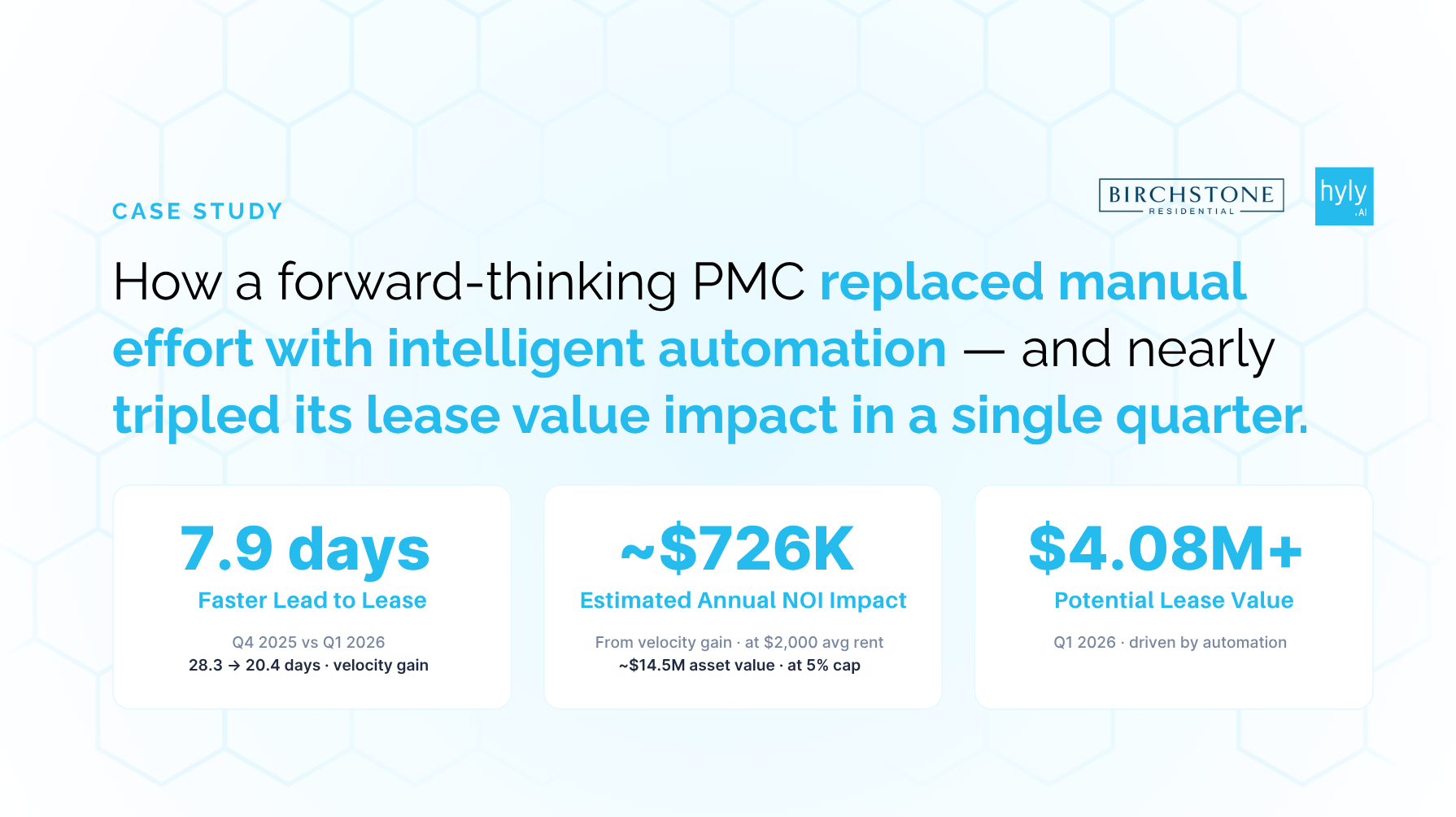Birchstone Residential Built a Leasing Engine. Here Is What It Took