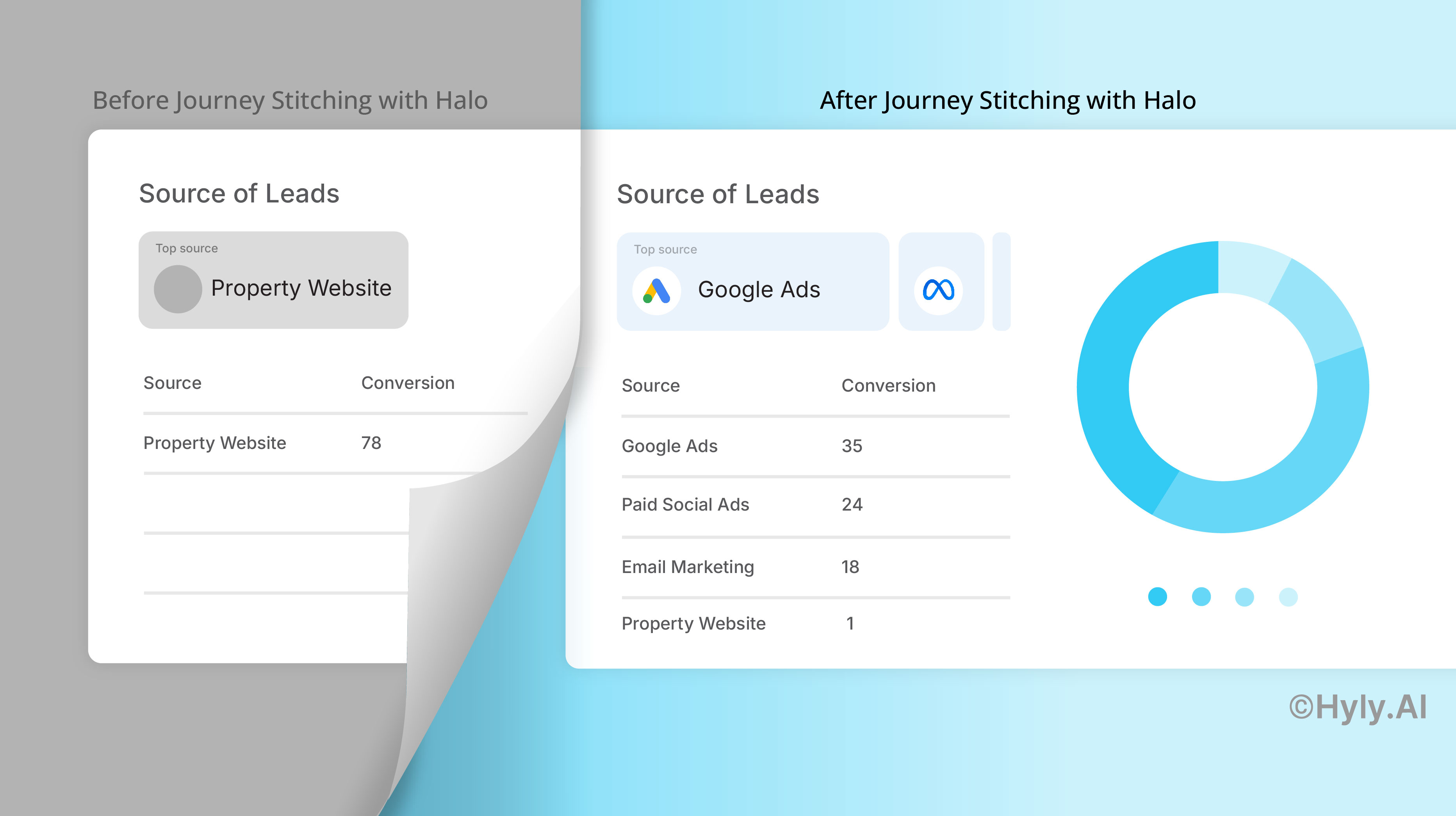 Property Website Is Your #1 Lead Source? Here’s Why That’s a Problem