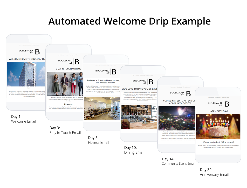 Here's an example of an Automated Welcome Drip
