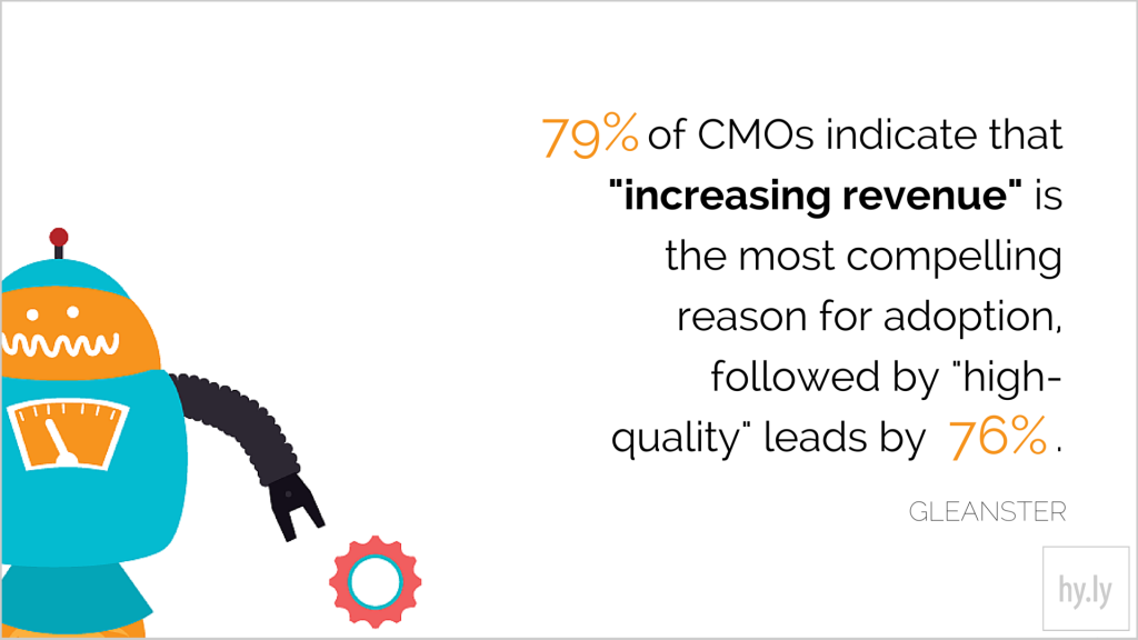 79% of CMOs indicate that increasing revenue as the most compelling reason for adopting marking automation. – Gleanster