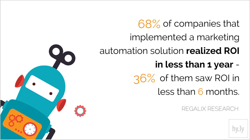 “68% of companies that implemented a marketing automation solution realised ROI in less than 1 year - 36% of them saw ROI in less than 6 months.