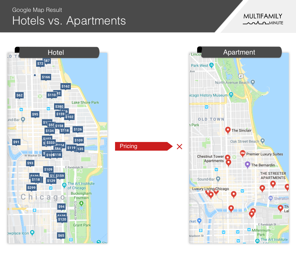 Google Maps Hotels and Apartments Results