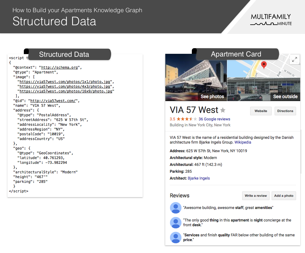 Via 57 West Structured Data Example