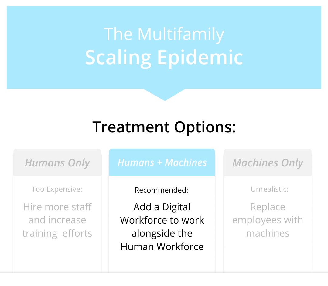 Treatment Options for Multfamily's Scaling Problem width=