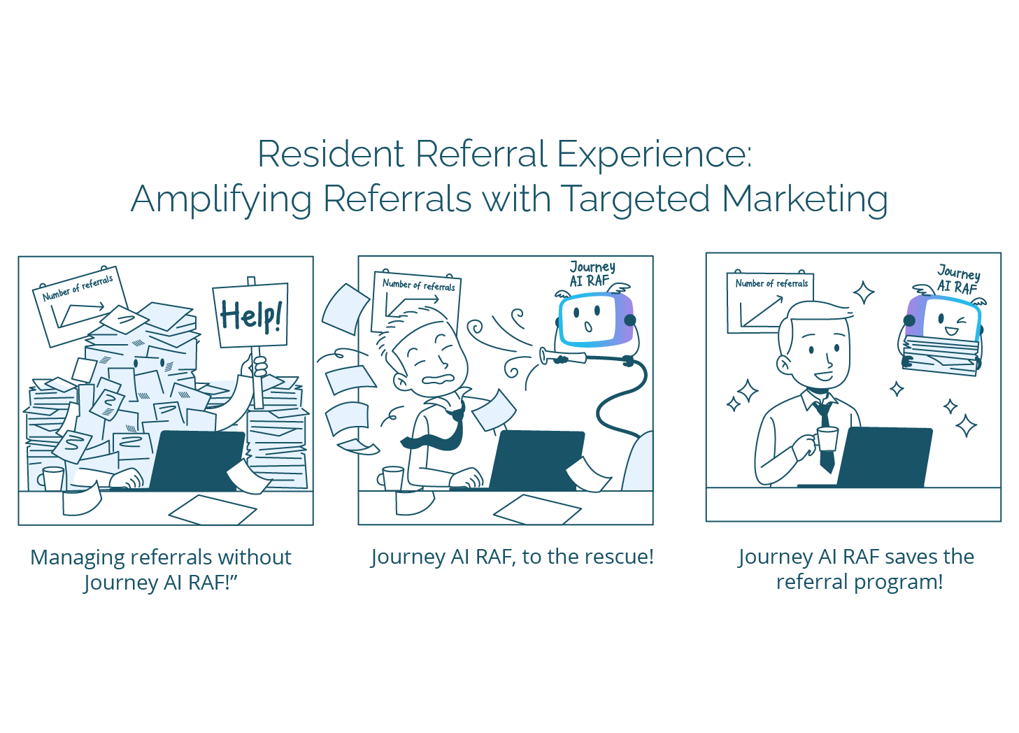 Resident Referral Experience