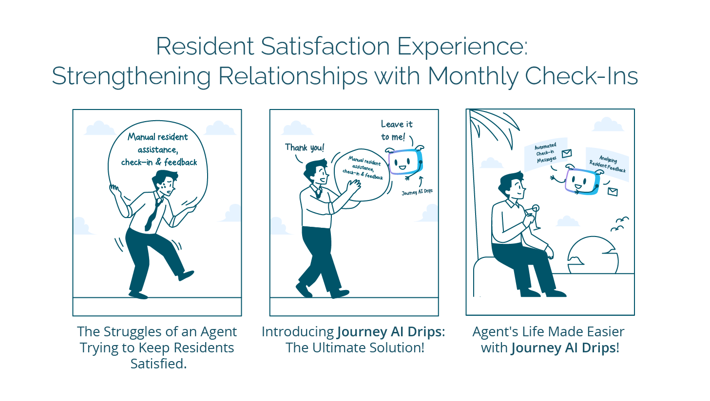 Resident Satisfaction Experience hero image