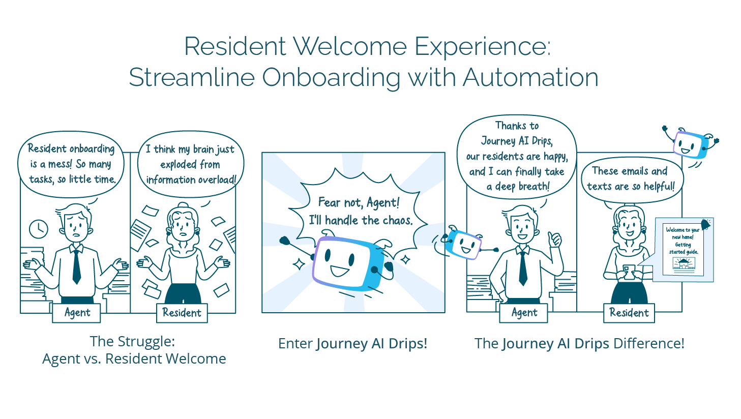 Resident Welcome Experience helps the agent and residents